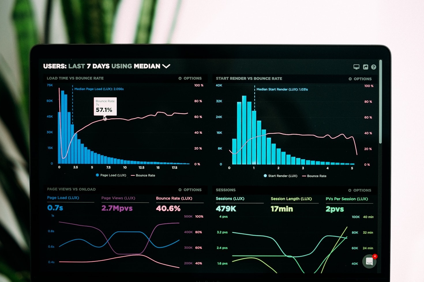 Strategies For Managing Complex Tech Environments